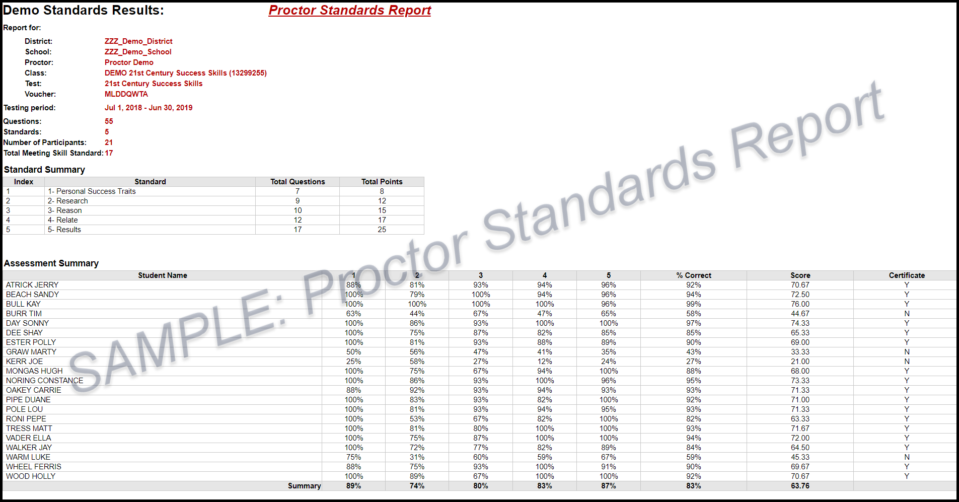 How to Run a "Proctor Standard Report"